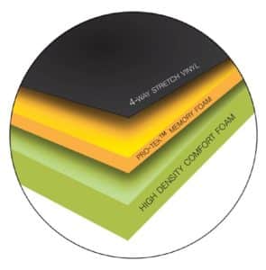 Amsco Steris Pro-Tek Surgical Table Replacement Pad