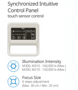 Luvis M Series Control Panel
