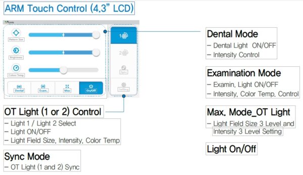 Luvis S300 Mobile LED Surgical Light - Image 3