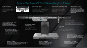 Nuvo Tables Features