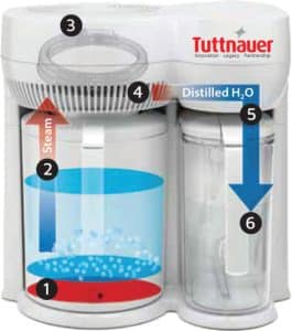 Tuttnauer DS1000