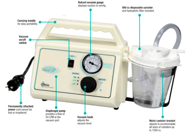Ohio Care-E-Vac 3 Portable Aspirator Suction Unit - Refurbished - Image 2